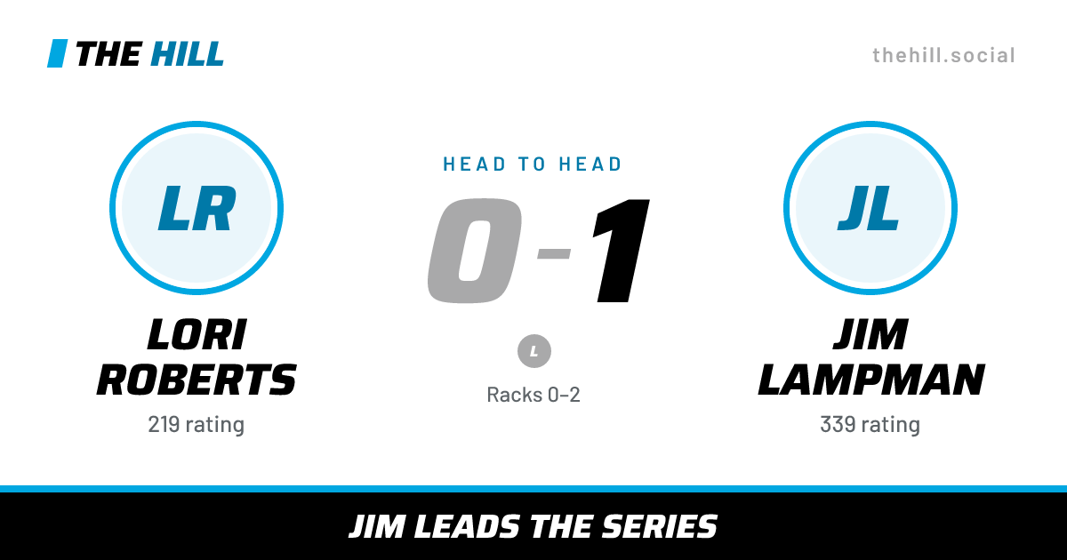 The share card: Lori Roberts vs Jim Lampman, 0–1 head to head on The Hill
