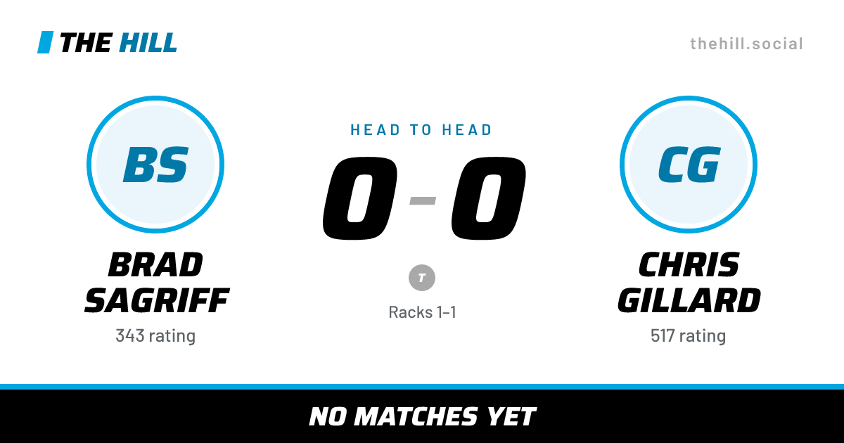 The share card: Brad Sagriff vs Chris Gillard, 0–0 head to head on The Hill