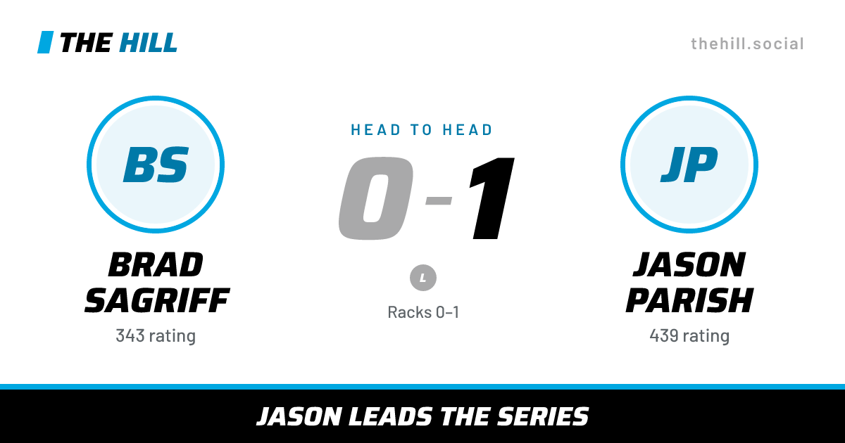 The share card: Brad Sagriff vs Jason Parish, 0–1 head to head on The Hill