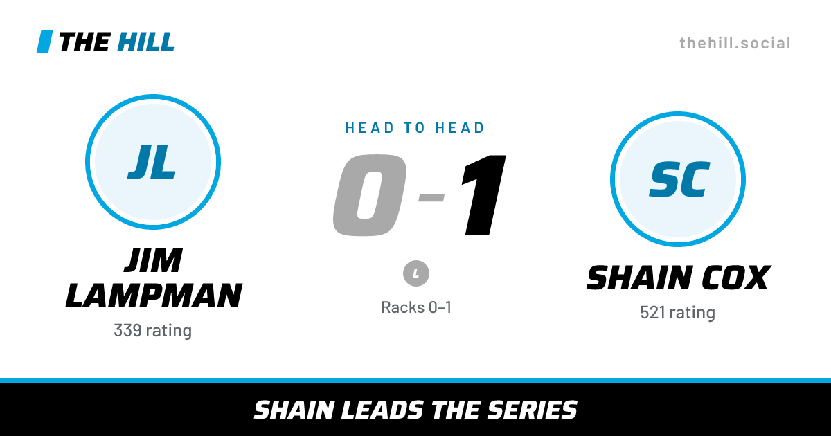 The share card: Jim Lampman vs Shain Cox, 0–1 head to head on The Hill