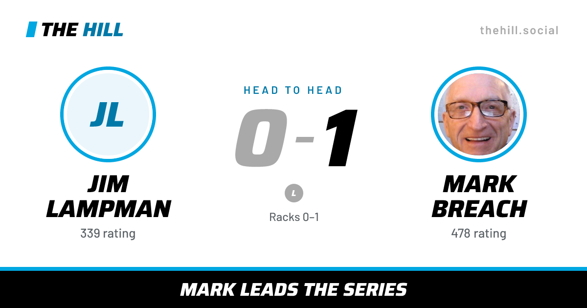 The share card: Jim Lampman vs Mark Breach, 0–1 head to head on The Hill
