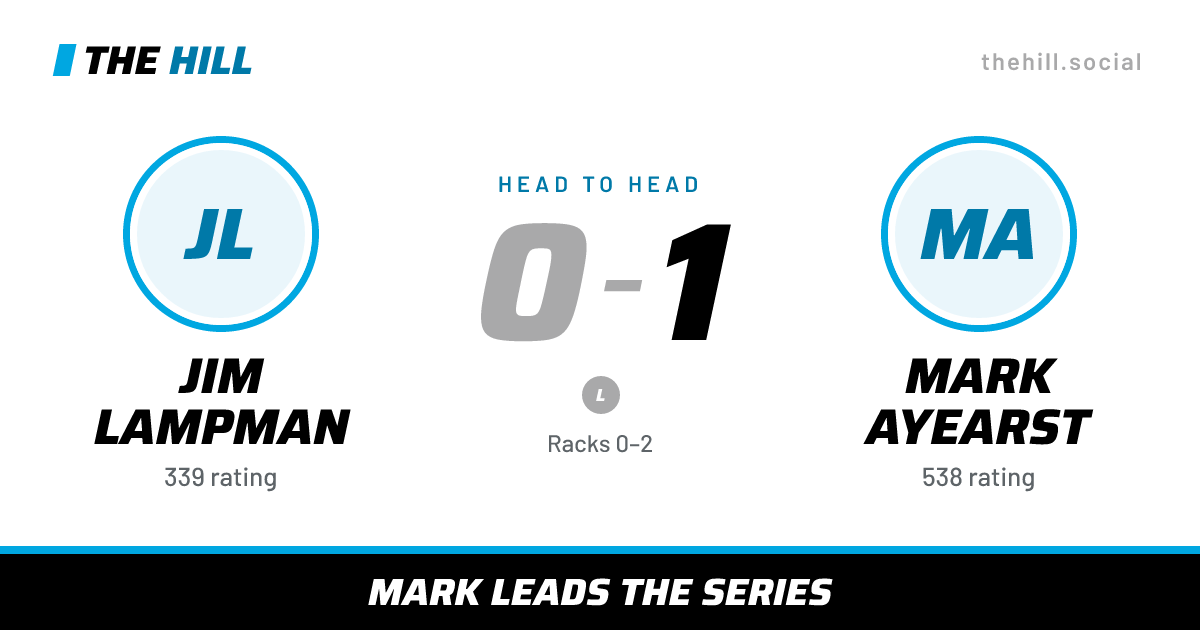 The share card: Jim Lampman vs Mark Ayearst, 0–1 head to head on The Hill