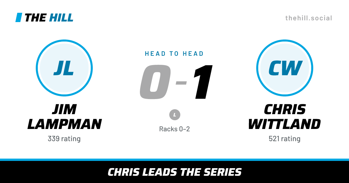 The share card: Jim Lampman vs Chris Wittland, 0–1 head to head on The Hill