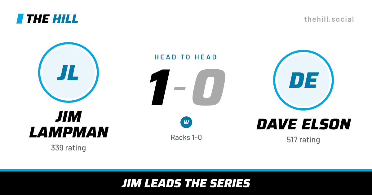 The share card: Jim Lampman vs Dave Elson, 1–0 head to head on The Hill