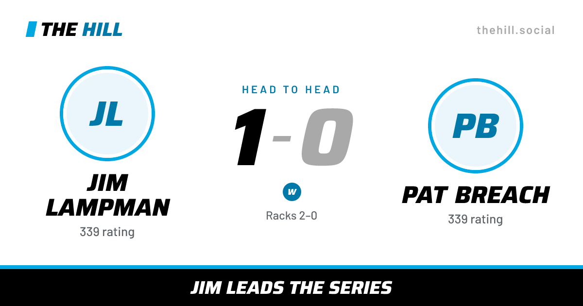 The share card: Jim Lampman vs Pat Breach, 1–0 head to head on The Hill