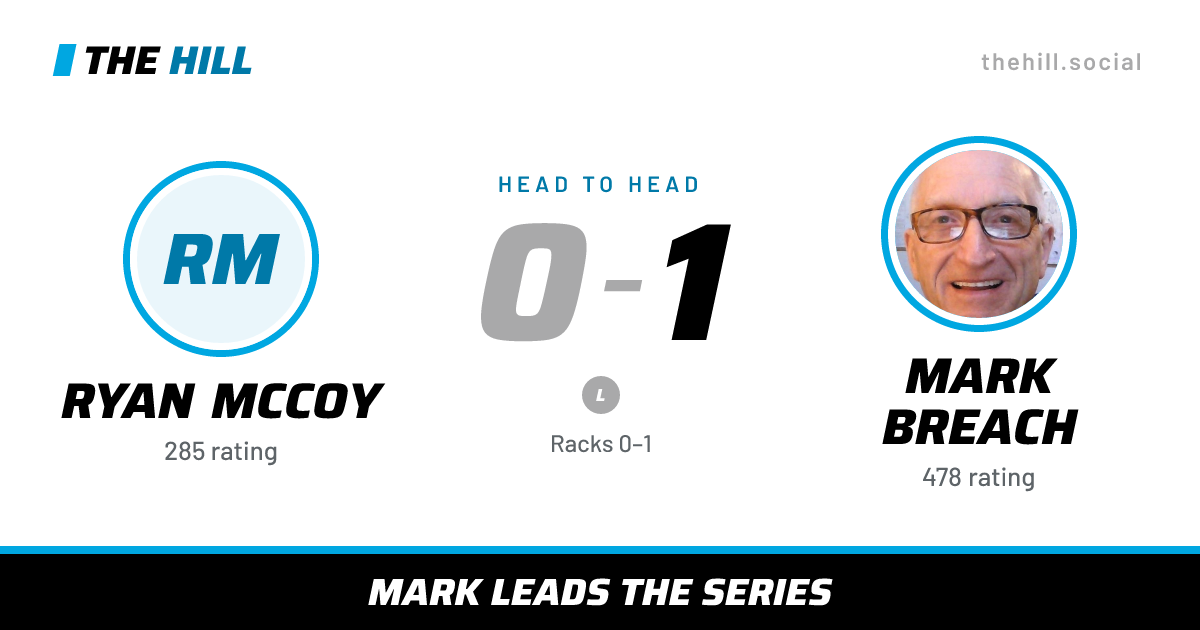 The share card: Ryan McCoy vs Mark Breach, 0–1 head to head on The Hill