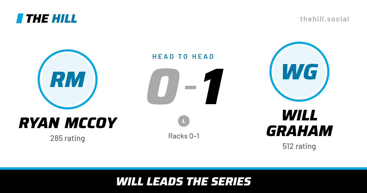 The share card: Ryan McCoy vs Will Graham, 0–1 head to head on The Hill