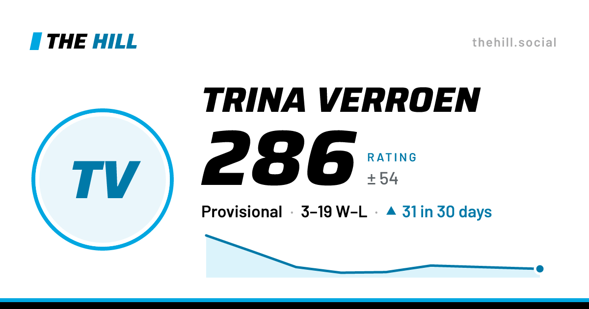 The share card: Trina Verroen: 286 rating on The Hill
