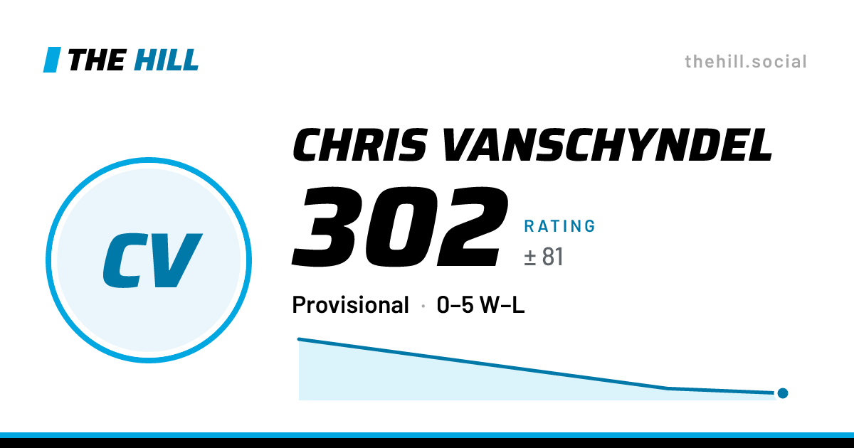 The share card: Chris Vanschyndel: 303 rating on The Hill