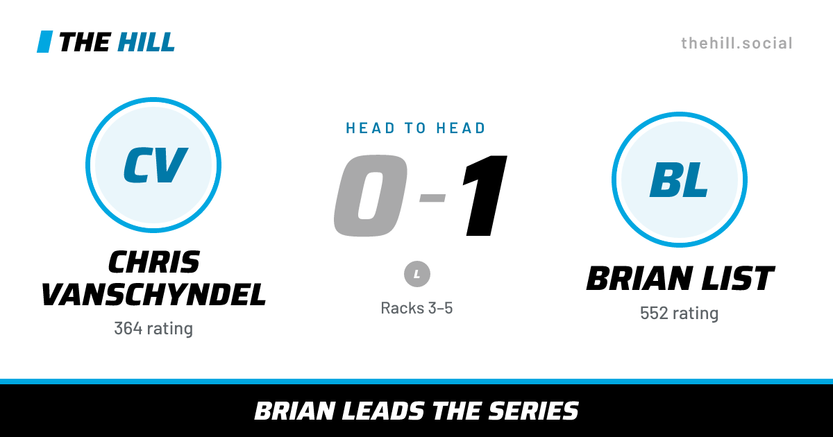 The share card: Chris Vanschyndel vs Brian List, 0–1 head to head on The Hill