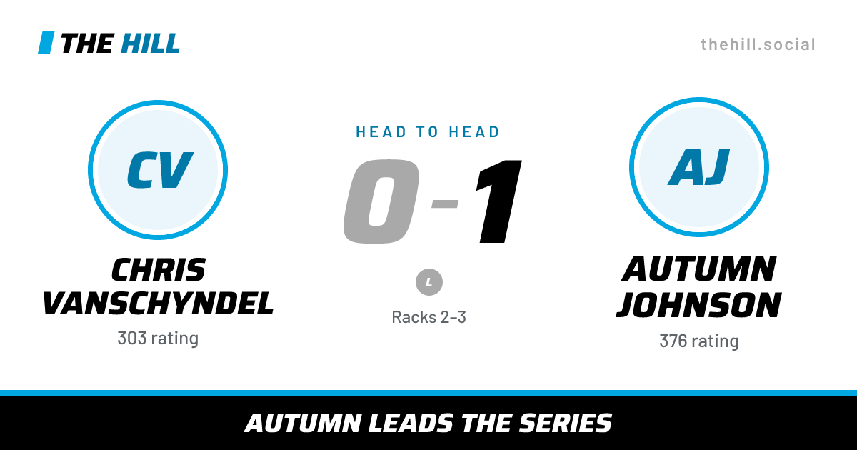 The share card: Chris Vanschyndel vs Autumn Johnson, 0–1 head to head on The Hill