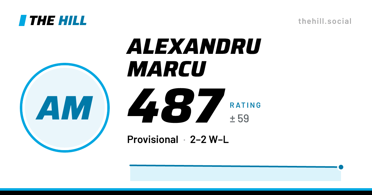The share card: Alexandru Marcu: 482 rating on The Hill