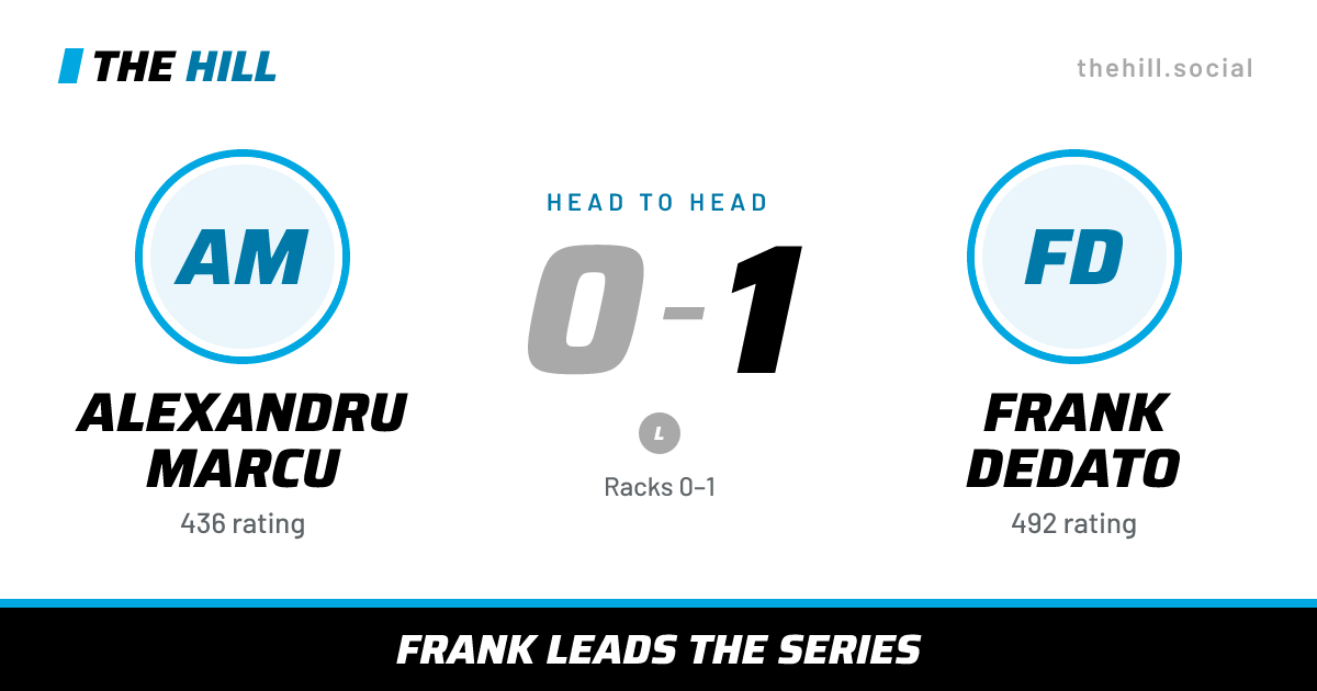 The share card: Alexandru Marcu vs Frank Dedato, 0–1 head to head on The Hill