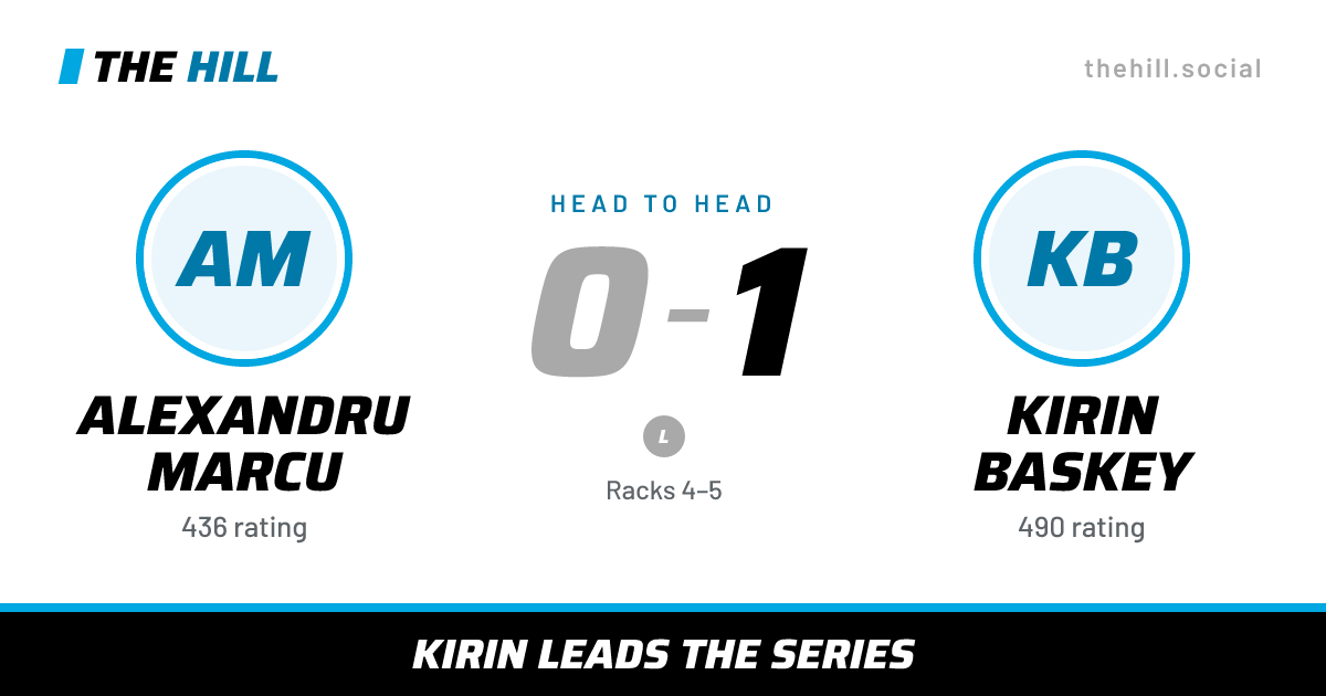 The share card: Alexandru Marcu vs Kirin Baskey, 0–1 head to head on The Hill
