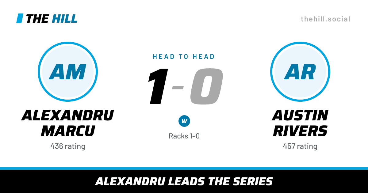 The share card: Alexandru Marcu vs Austin Rivers, 1–0 head to head on The Hill