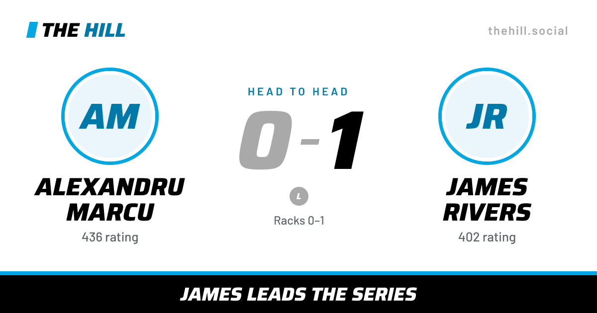The share card: Alexandru Marcu vs James Rivers, 0–1 head to head on The Hill