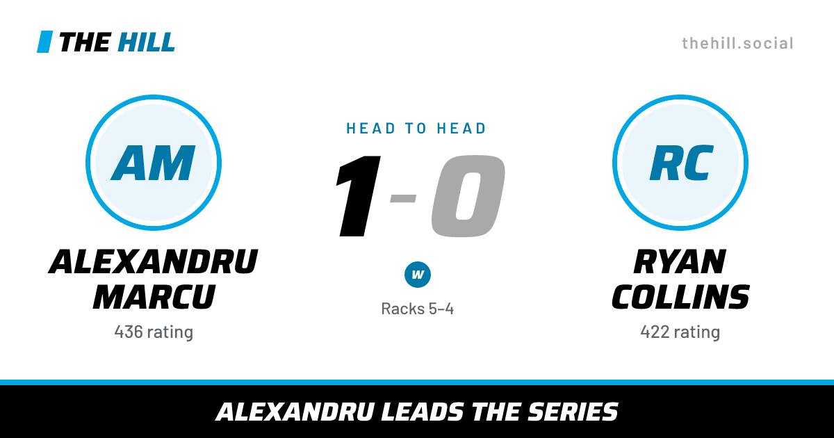 The share card: Alexandru Marcu vs Ryan Collins, 1–0 head to head on The Hill