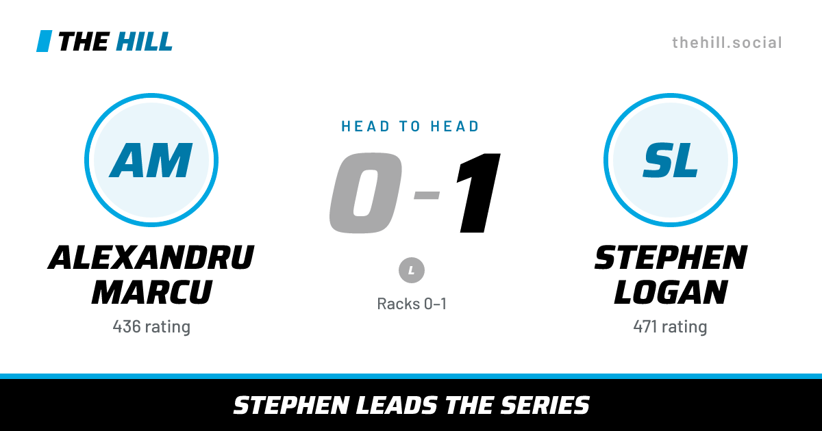 The share card: Alexandru Marcu vs Stephen Logan, 0–1 head to head on The Hill