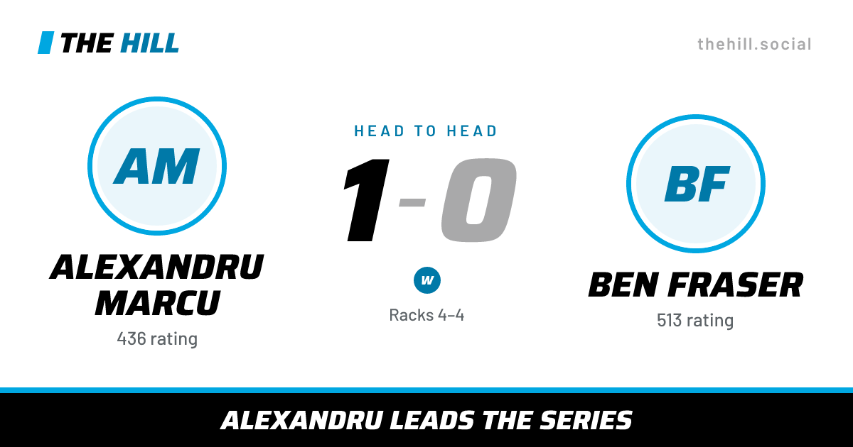 The share card: Alexandru Marcu vs Ben Fraser, 1–0 head to head on The Hill