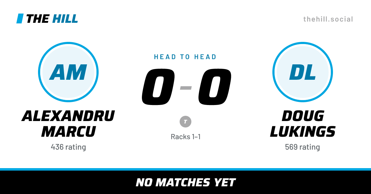 The share card: Alexandru Marcu vs Doug Lukings, 0–0 head to head on The Hill