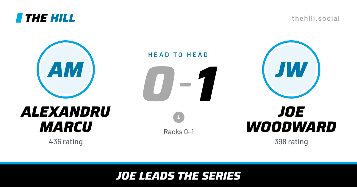 The share card: Alexandru Marcu vs Joe Woodward, 0–1 head to head on The Hill