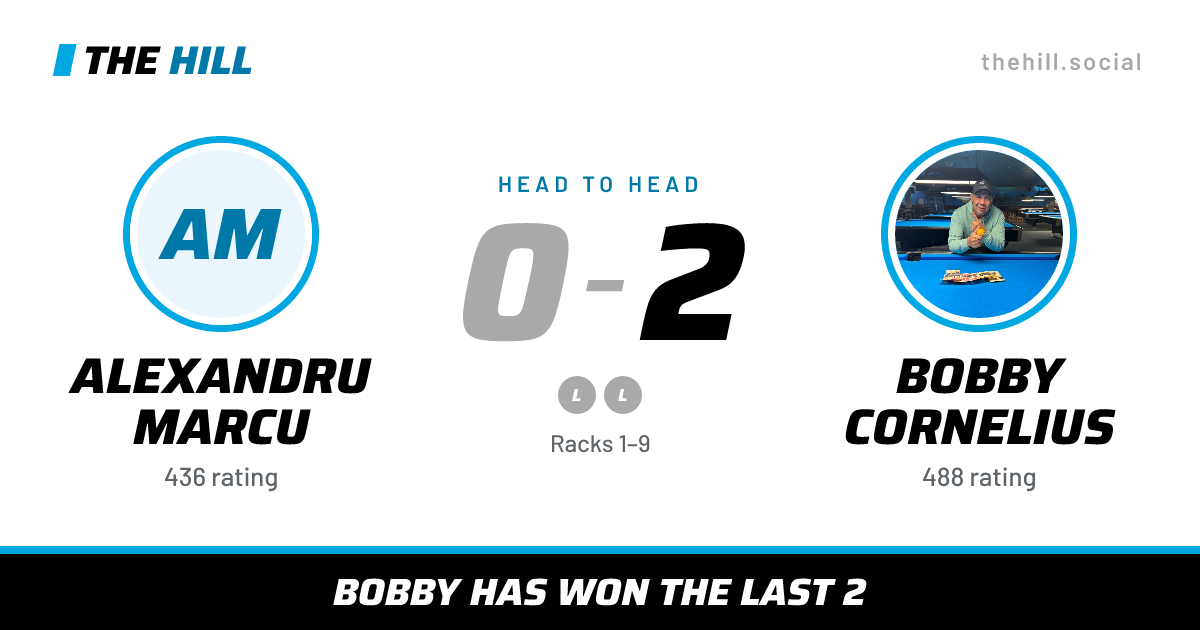 The share card: Alexandru Marcu vs Bobby Cornelius, 0–2 head to head on The Hill