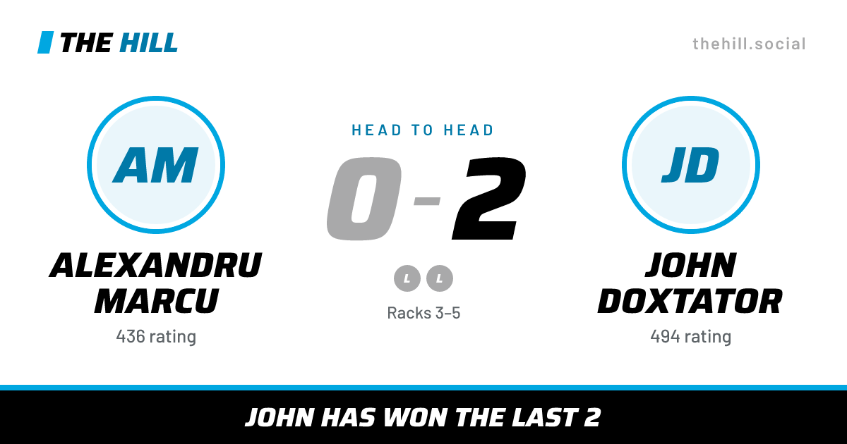 The share card: Alexandru Marcu vs John Doxtator, 0–2 head to head on The Hill