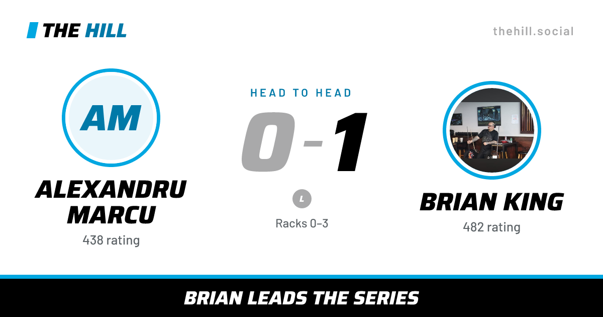 The share card: Alexandru Marcu vs Brian King, 0–1 head to head on The Hill
