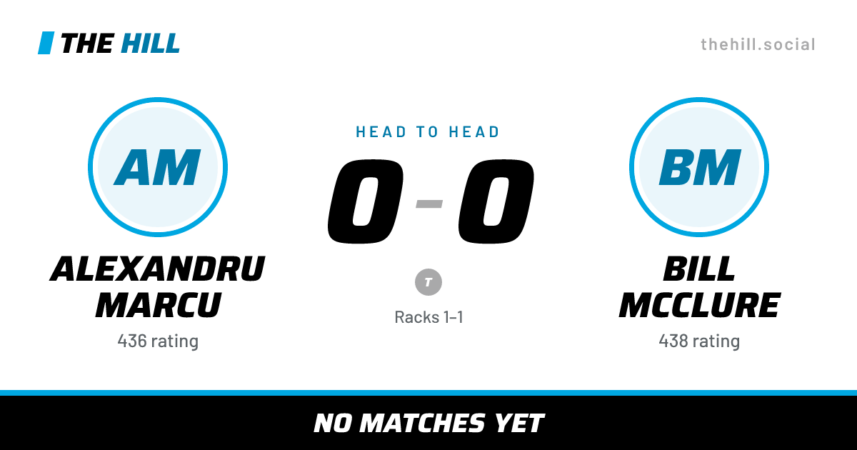 The share card: Alexandru Marcu vs Bill McClure, 0–0 head to head on The Hill