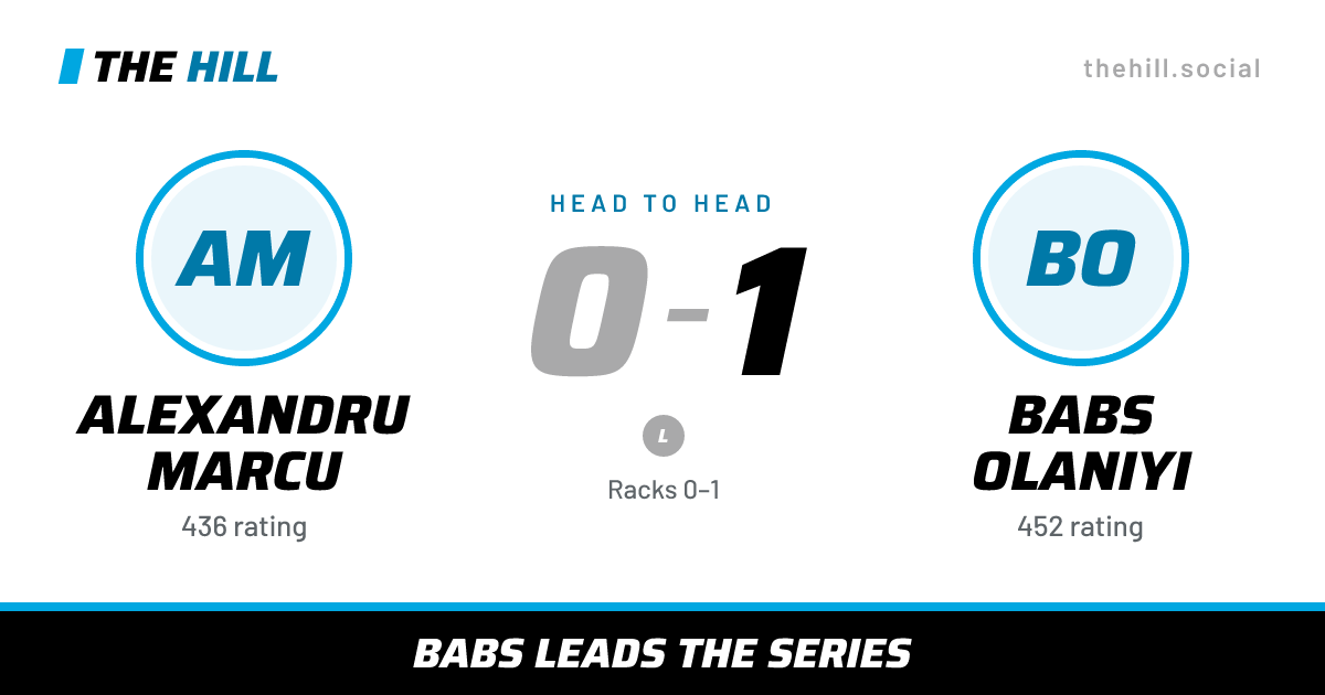 The share card: Alexandru Marcu vs Babs Olaniyi, 0–1 head to head on The Hill