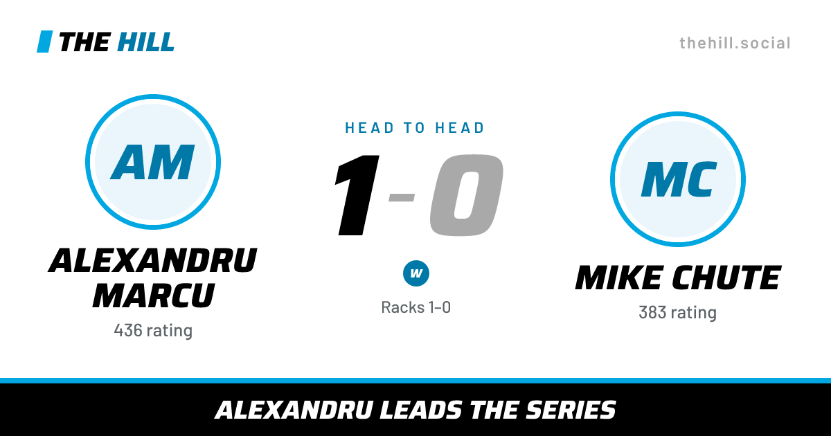 The share card: Alexandru Marcu vs Mike Chute, 1–0 head to head on The Hill