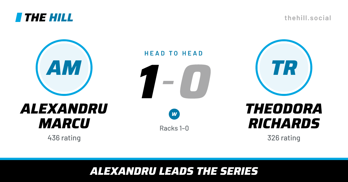 The share card: Alexandru Marcu vs Theodora Richards, 1–0 head to head on The Hill
