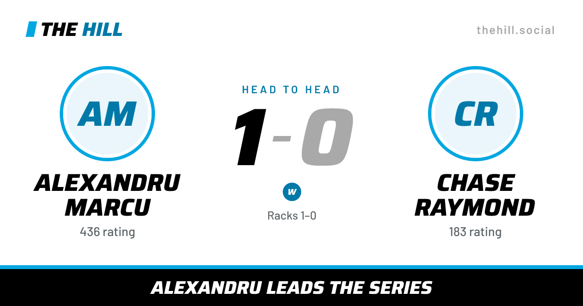 The share card: Alexandru Marcu vs Chase Raymond, 1–0 head to head on The Hill