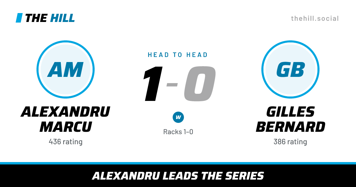 The share card: Alexandru Marcu vs Gilles Bernard, 1–0 head to head on The Hill