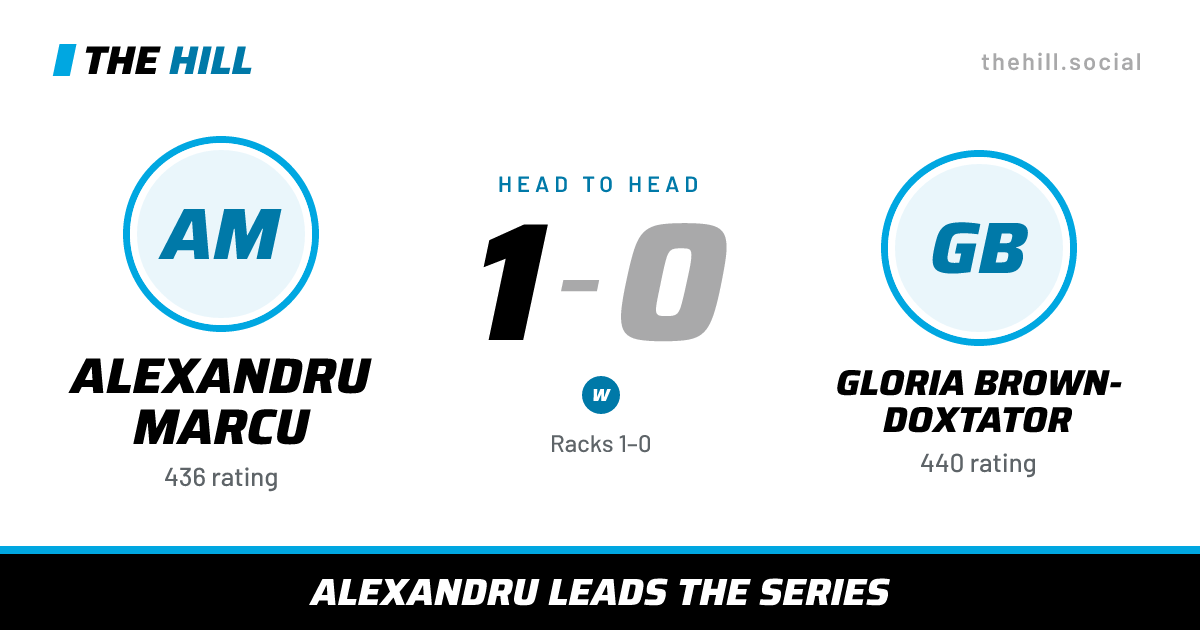The share card: Alexandru Marcu vs Gloria Brown-Doxtator, 1–0 head to head on The Hill