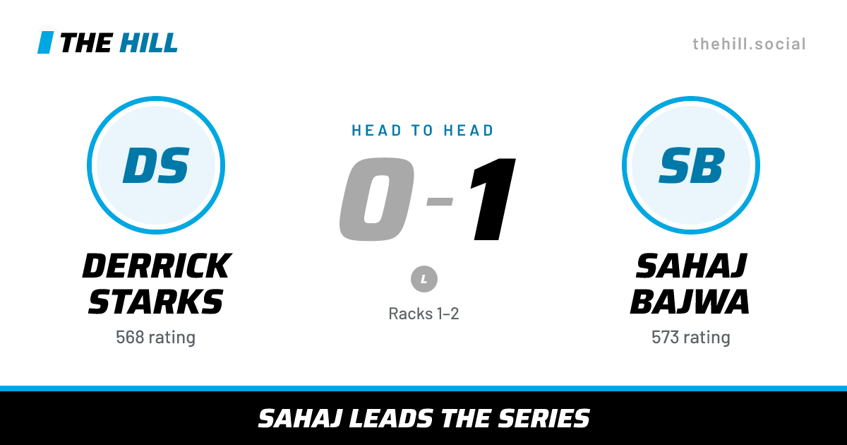 The share card: Derrick Starks vs Sahaj Bajwa, 0–1 head to head on The Hill