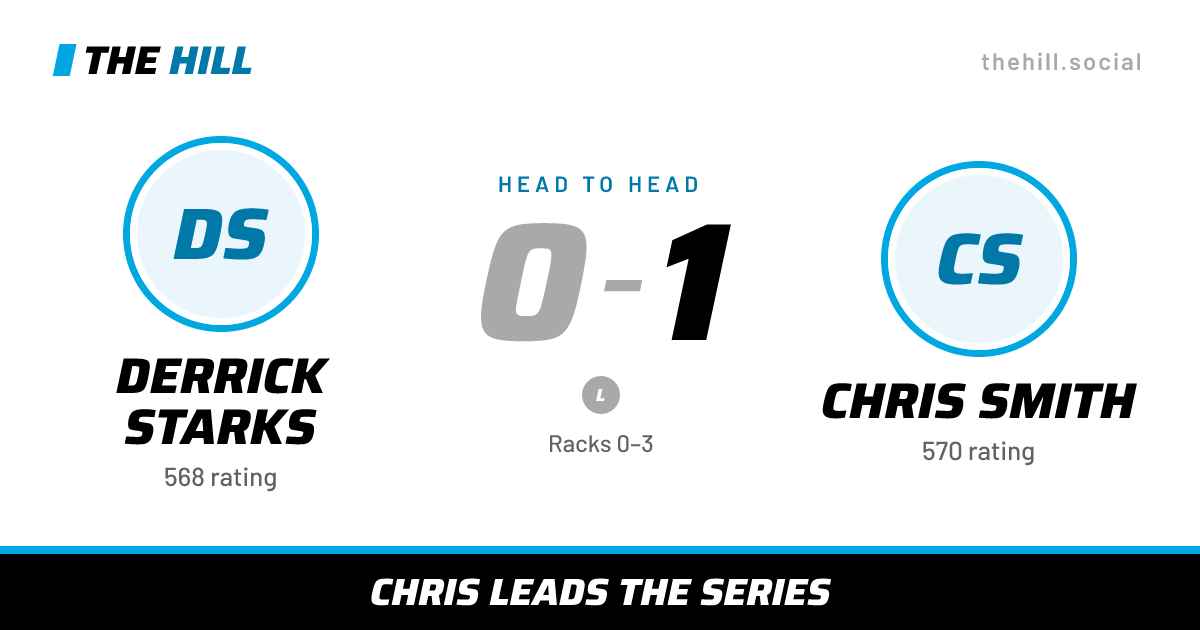 The share card: Derrick Starks vs Chris Smith, 0–1 head to head on The Hill