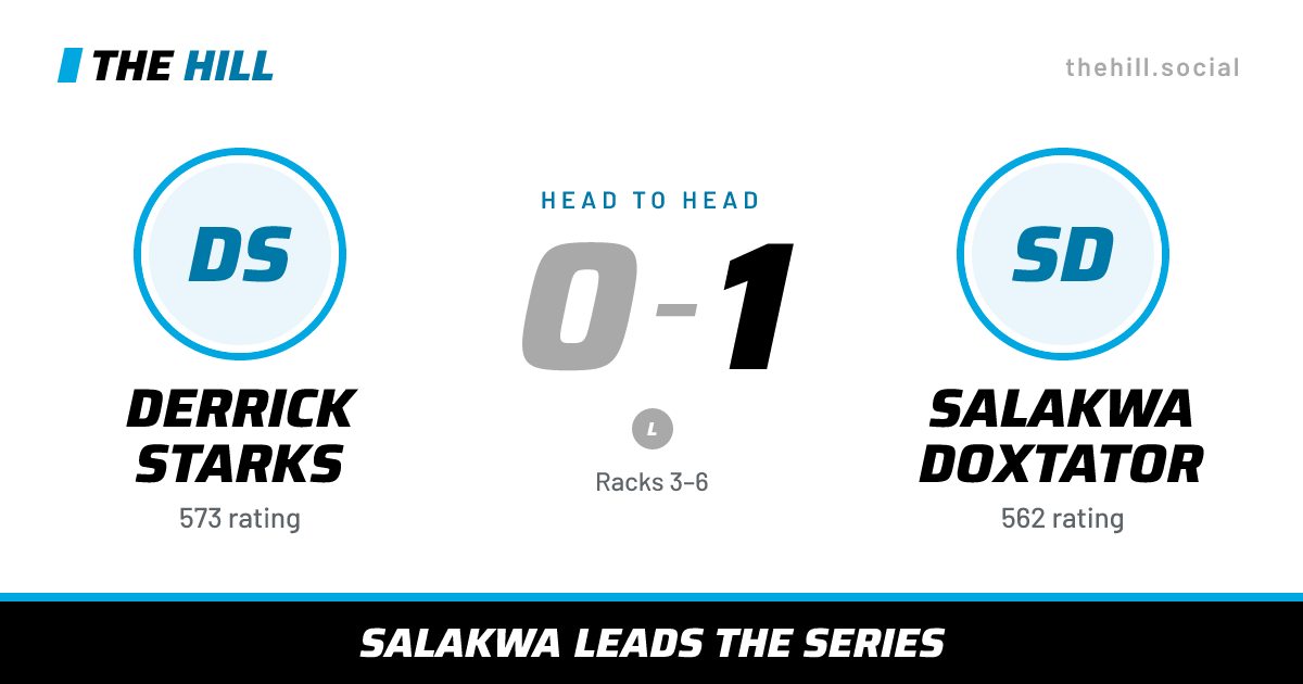 The share card: Derrick Starks vs Salakwa Doxtator, 0–1 head to head on The Hill