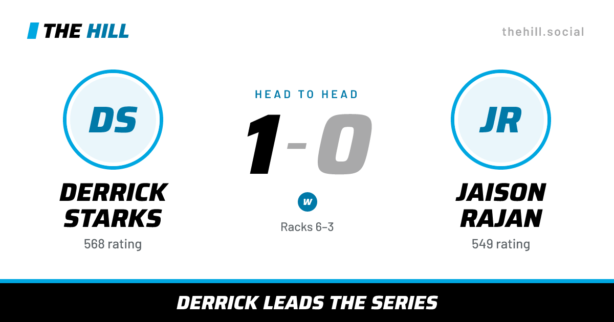 The share card: Derrick Starks vs Jaison Rajan, 1–0 head to head on The Hill