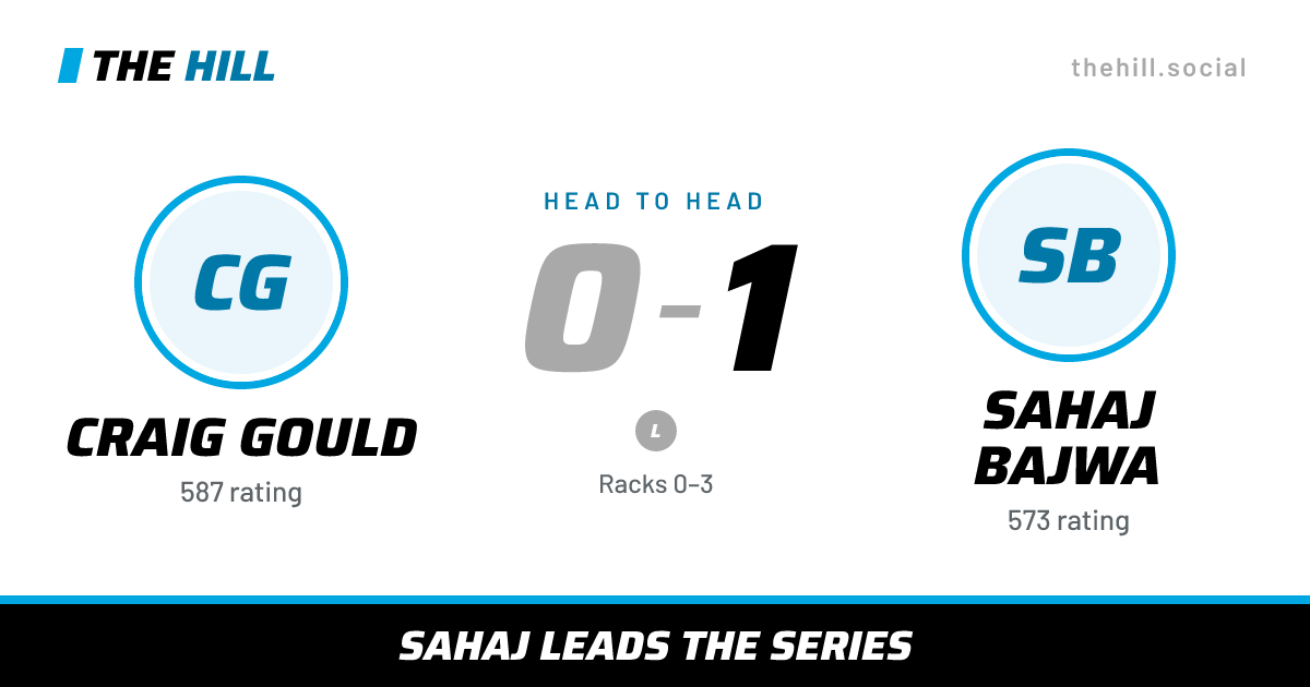 The share card: Craig Gould vs Sahaj Bajwa, 0–1 head to head on The Hill