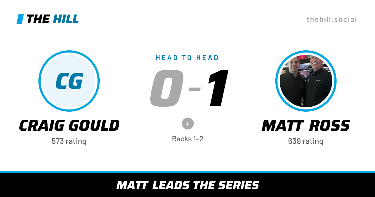 The share card: Craig Gould vs Matt Ross, 0–1 head to head on The Hill