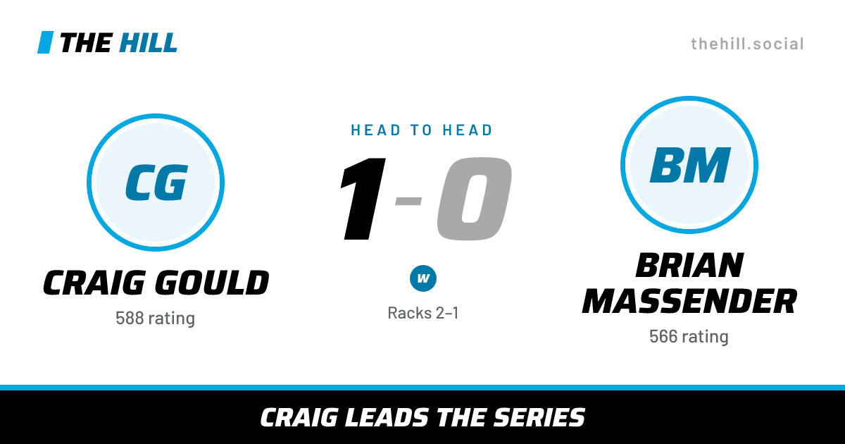 The share card: Craig Gould vs Brian Massender, 1–0 head to head on The Hill