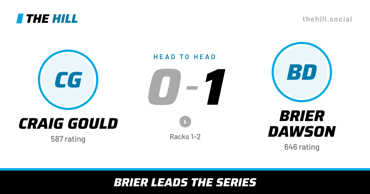 The share card: Craig Gould vs Brier Dawson, 0–1 head to head on The Hill