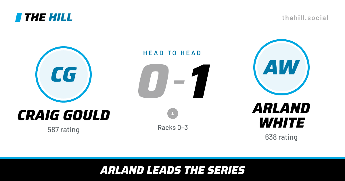 The share card: Craig Gould vs Arland White, 0–1 head to head on The Hill