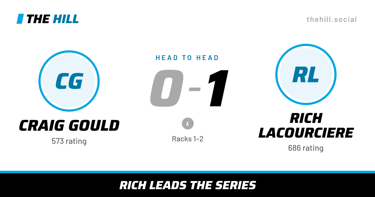 The share card: Craig Gould vs Rich Lacourciere, 0–1 head to head on The Hill