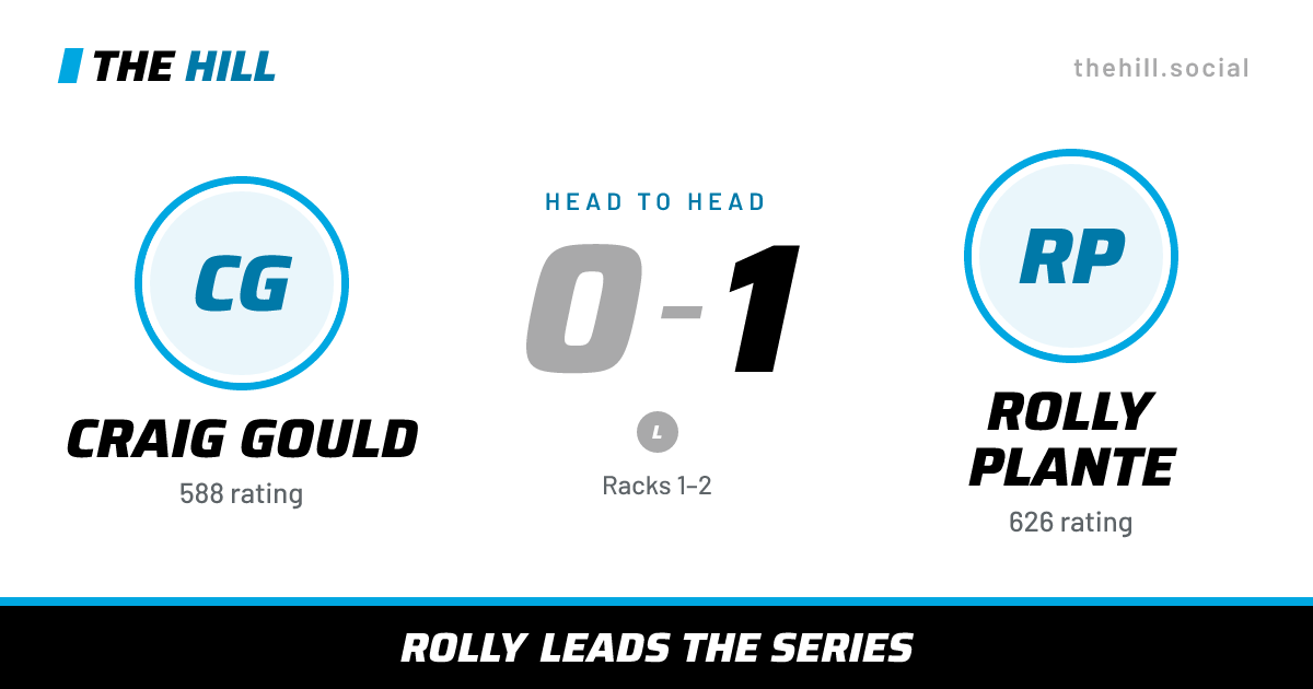 The share card: Craig Gould vs Rolly Plante, 0–1 head to head on The Hill