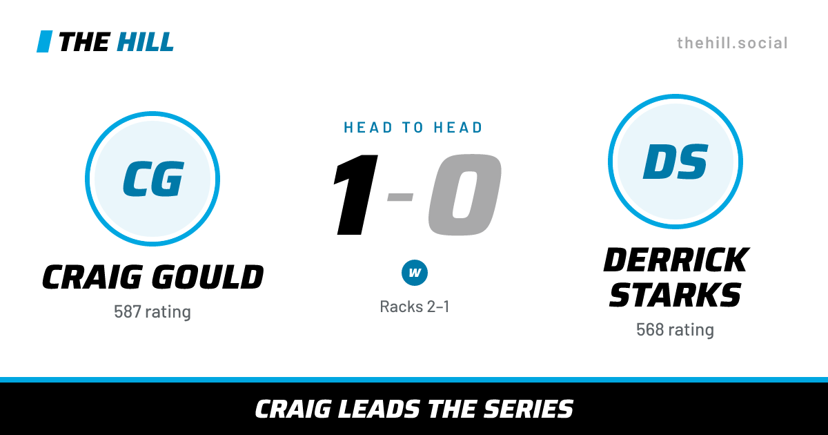 The share card: Craig Gould vs Derrick Starks, 1–0 head to head on The Hill