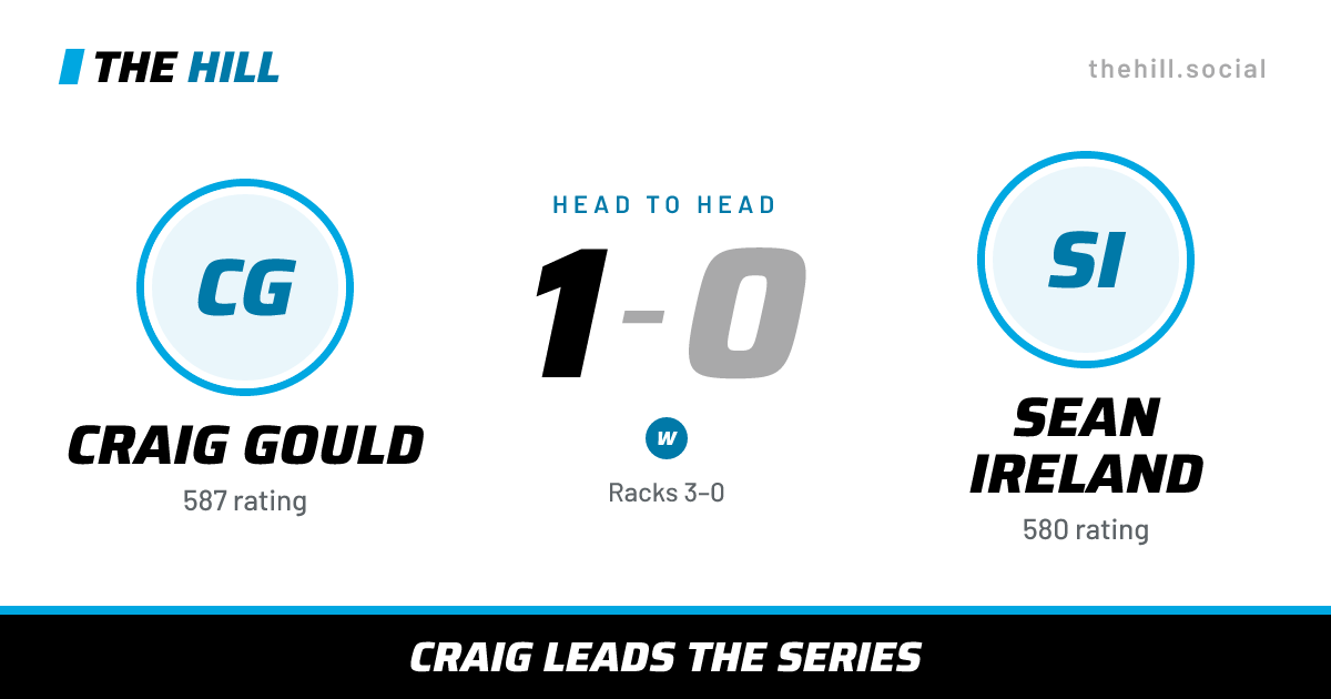 The share card: Craig Gould vs Sean Ireland, 1–0 head to head on The Hill