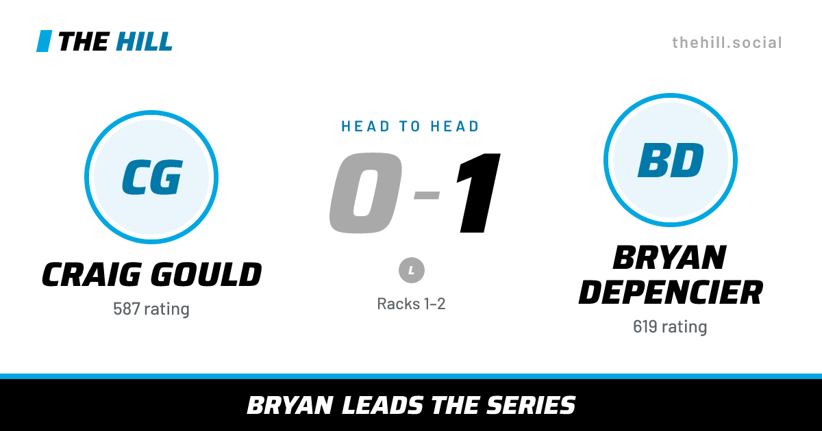 The share card: Craig Gould vs Bryan Depencier, 0–1 head to head on The Hill