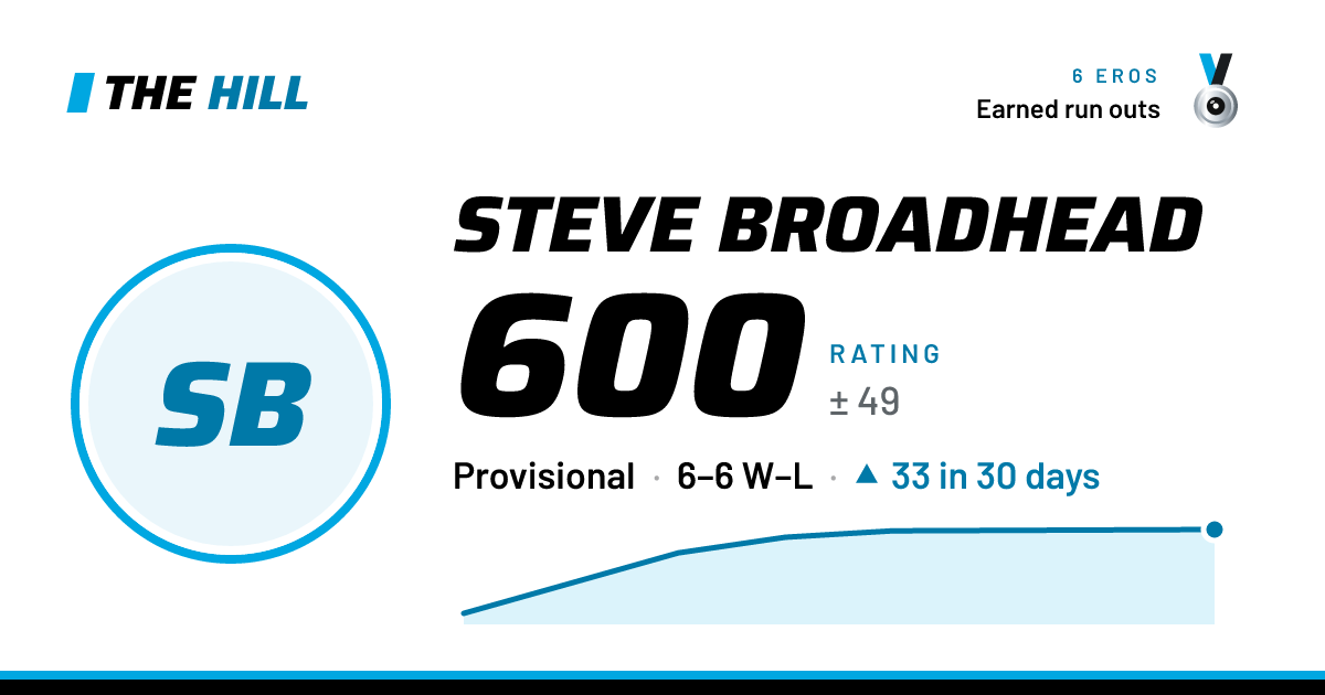 The share card: Steve Broadhead: 600 rating on The Hill
